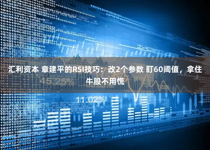 汇利资本 章建平的RSI技巧：改2个参数 盯60阈值，拿住牛股不用慌