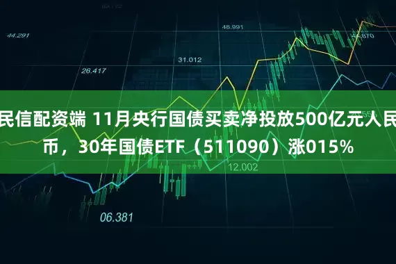 民信配资端 11月央行国债买卖净投放500亿元人民币，30年国债ETF（511090）涨015%